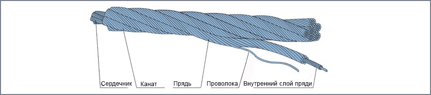 kanat