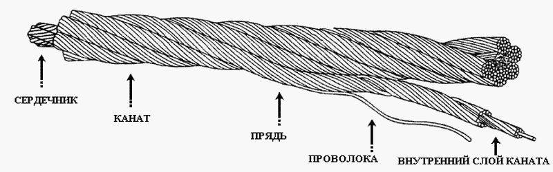 Канат стальной