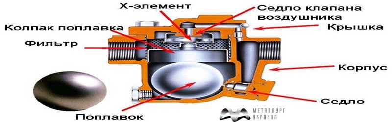 Конденсатоотводчик